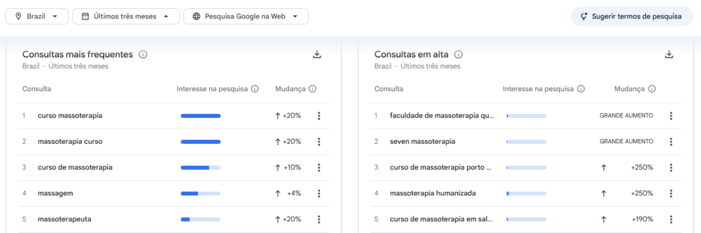 onde um massoterapeuta pode atuar