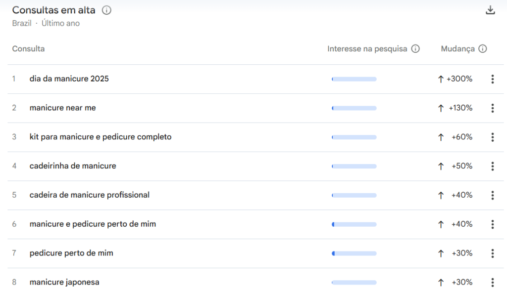 como ser uma manicure profissional de sucesso